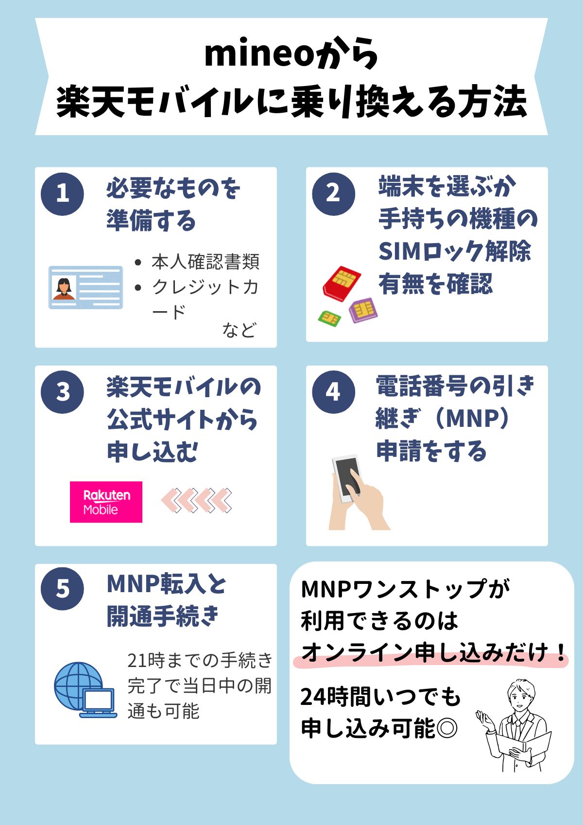 マイネオ　楽天モバイル　乗り換え